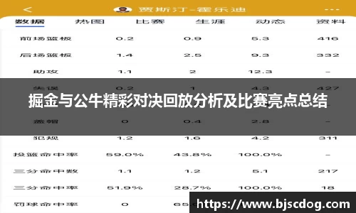 掘金与公牛精彩对决回放分析及比赛亮点总结